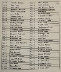 2025-11-22 Nominierung Kreistag 3