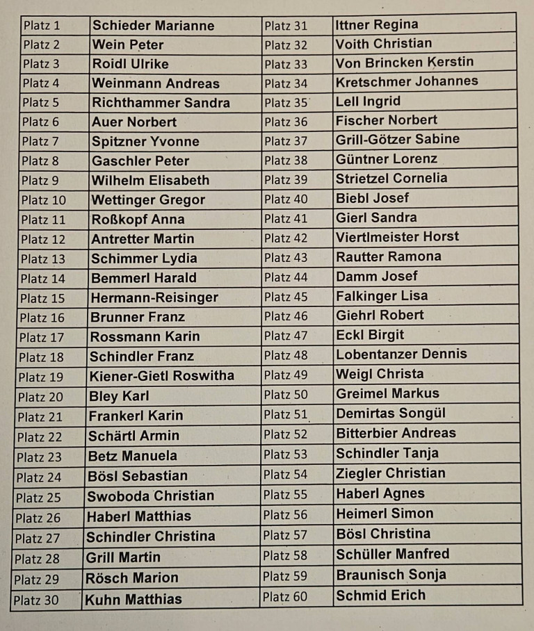 2025-11-22 Nominierung Kreistag 3
